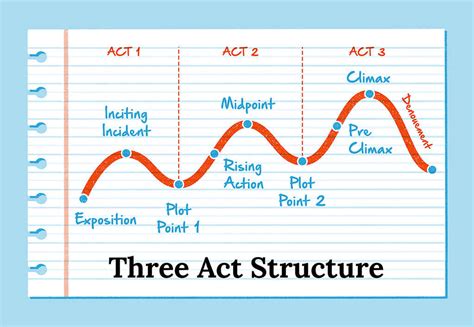 How Many Chapters Are Usually in a Novel: A Journey Through the Maze of Literary Structure